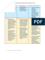 Cuadro Comparativo de Consejo, Orientacion y Terapia