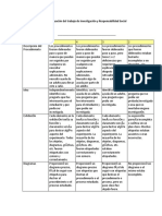 Rubrica de Evaluación Del Trabajo de Investigación y Responsabilidad Social