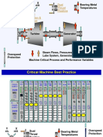 Critical Machine Best Practice: Dual Thrust Position Radial Vibration & Position