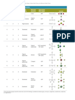 Geometría Molecular PDF