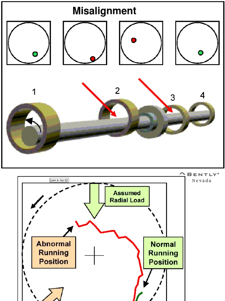 Mechanical Malfunctions | PDF