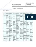 Tipos de textos: descriptivos, narrativos, instructivos y más