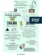 physicianinfograph
