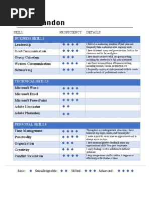 Skills Matrix