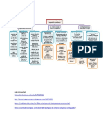 Mapa Conceptual Fundamentos Básicos de La Ingeniería Económica