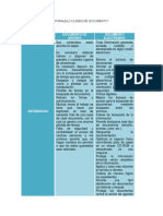 Paralelo Clases de Documento