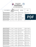 2018 Accomplishment Report Science Dept