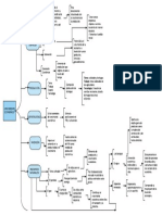 Cuadro Sipnotico PDF