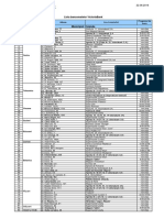 Lista Bancomatelor Victoriabank: Nr. D/O Sectorul Adresa Locul Amplasării Programul de Lucru