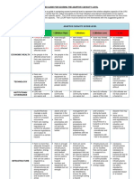 Adaptive Capacity Matirx