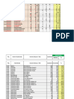 Validasi Data MR