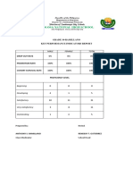 Key Performance Indicators Report