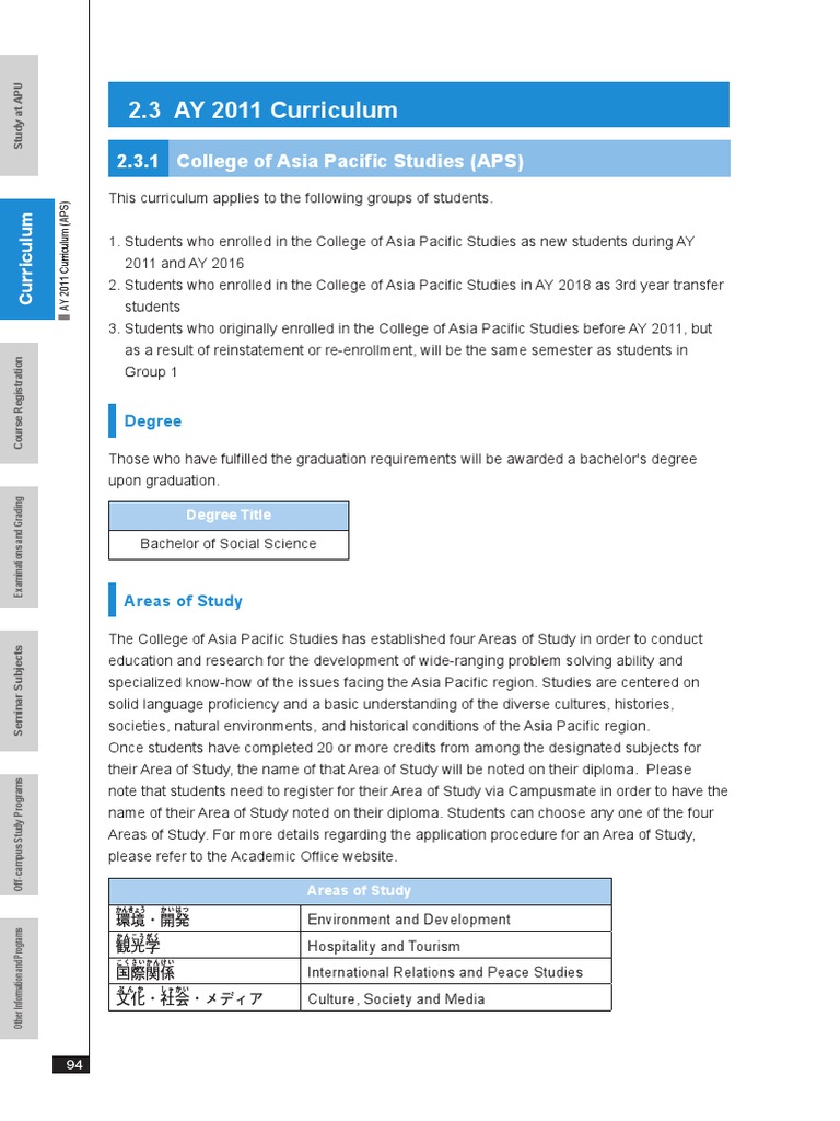 2.3 AY 2011 Curriculum: 2.3.1 College of Asia Pacific Studies (APS ...