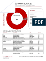 2018 Cmu First Destination Outcomes: Salaries