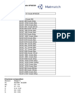 Minfc7727 NF A33 101 Grade Af42c20 PDF