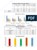 PLacement Summary 2018-19 Updated