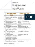 International Law Vs Municipal Law