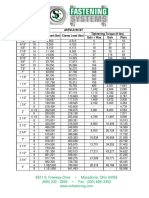 Torque_A193 B7.pdf