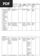 Barangay Health Center Services Overview | PDF | Vaccines | Birth Control