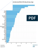ASR (World) Per 100 000: Data Source: Globocan 2018 Graph Production: Global Cancer Observatory