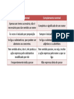Adjunto_Adnominal_x_Complemento_Nominal.pdf