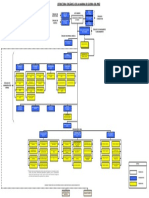 Organigrama Marina de Guerra Del Peru