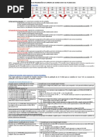 PROGRESSÕES NA CARREIRA