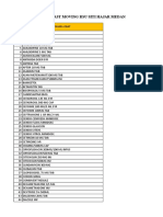 Daftar Obat Fast & Slow Moving