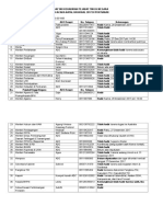 171227-Daftar Kehadiran Pejabat Tinggi Negara