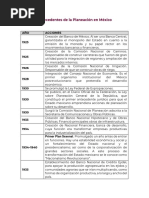Antecedentes de La Planeación Educativa en México | PDF | Planificación ...