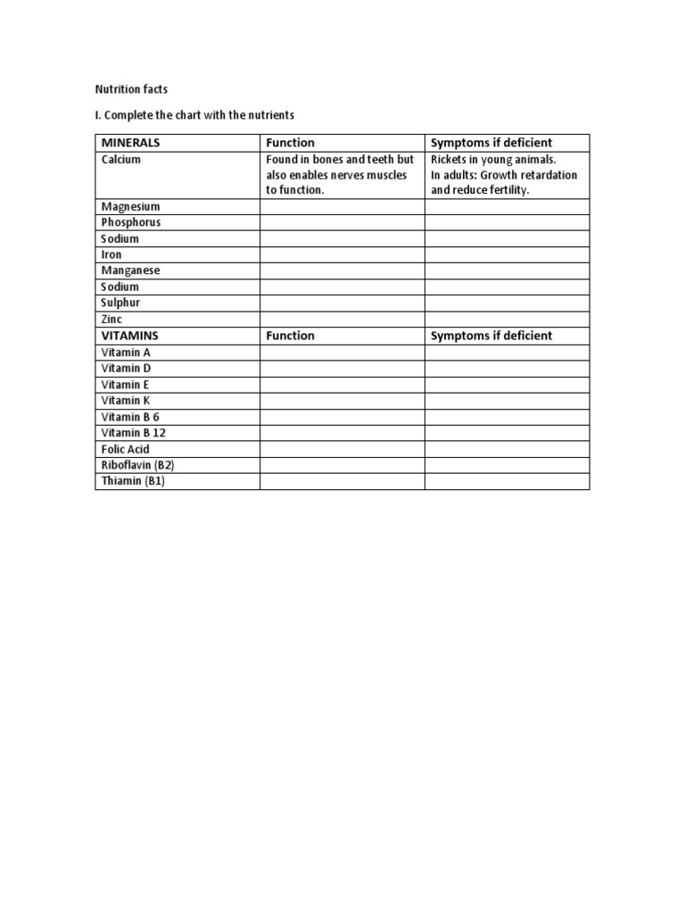 Essential Nutrients and Deficiencies Guide | PDF
