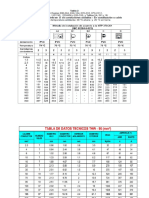 Tablas para Examenes PDF
