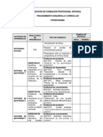 Cronograma Actividades vs2