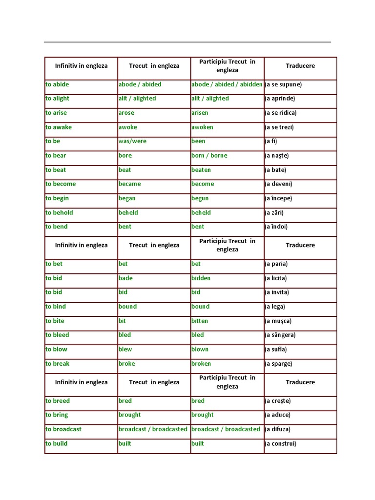 English Verb Forms and Translations | PDF