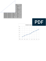 Discrete functions graph