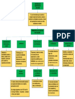 Mapa Conceptual Del Sistema de Gestion de Calidad