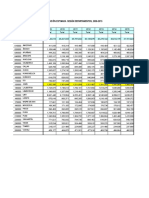 INEI - Estimaciones y Proyecciones de Poblacion 2009 - 2015 - NEW
