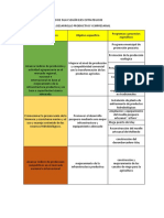 Acondicionamiento de Islay Según Ejes Estrategicos