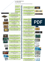 Linea de Tiempo de La Historia de Los Micropocesadores