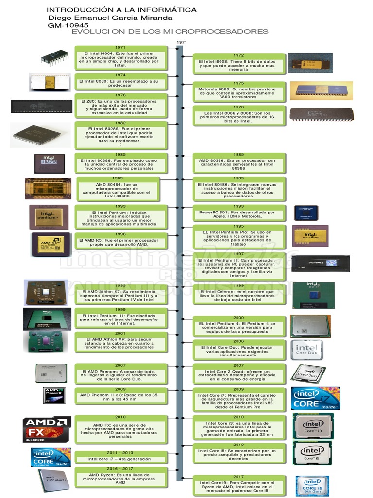 Linea de Tiempo de La Historia de Los Micropocesadores | PDF ...