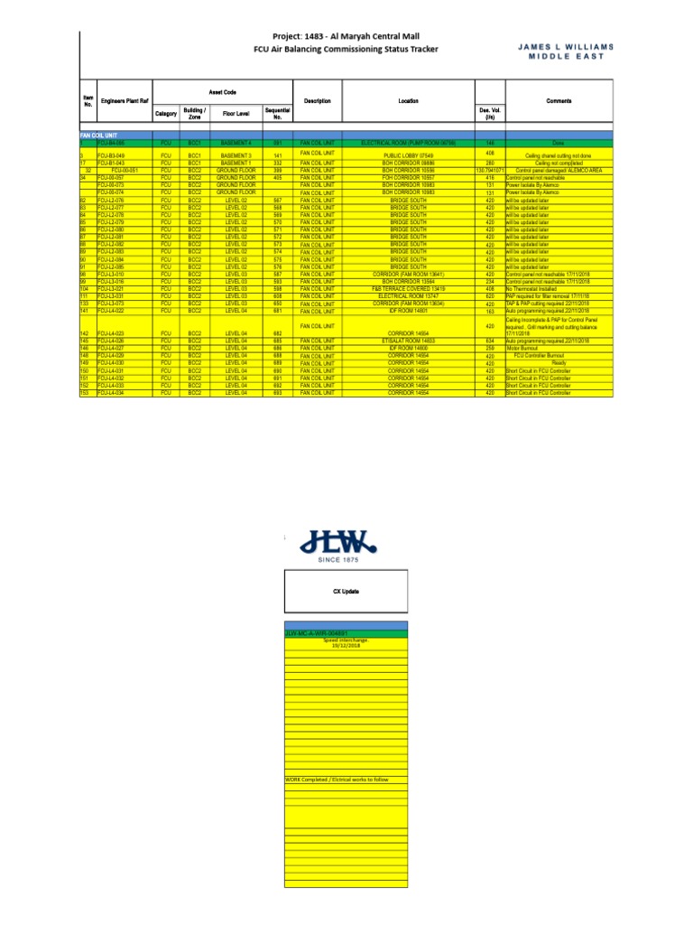 FCU Commissioning Status Tracker | PDF | Automation | Machines