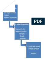 Evaluación de Proyectos 2 PDF