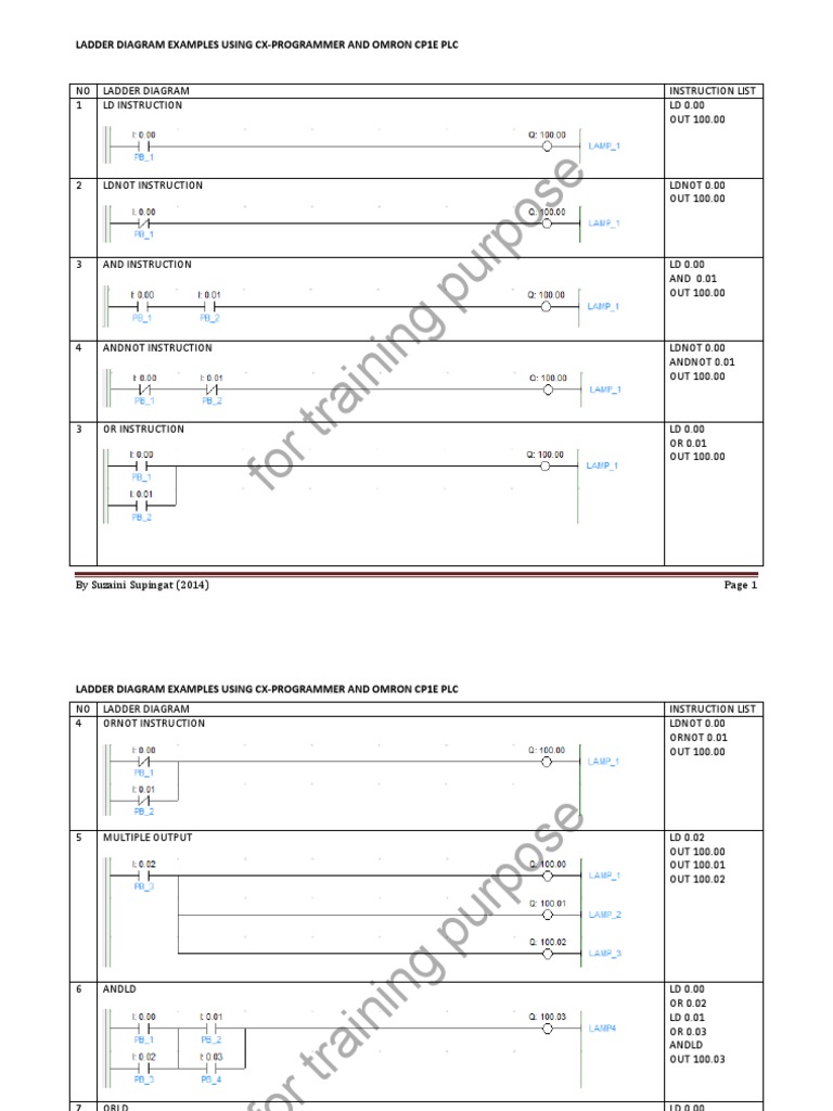 Omron Ladder Programming PDF | PDF | Computer Engineering | Digital ...