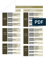 Plan de Estudios Maestria en Ingeneiria Civil 0