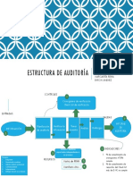 Estructura de Auditoría