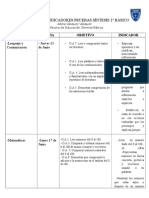 Objetivos e Indicadores Pruebas Síntesis 2