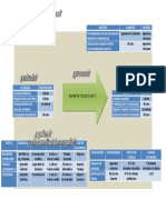 Ejemplo Del Ejercicio 2A - Diagrama Tortuga - Identificación de Activos Del Caso