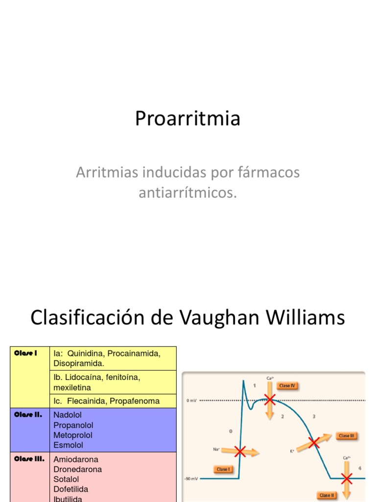 Clasificación de Antiarrítmicos Vaughan Williams | PDF | Rtt | Grupo ...