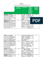 Analisis e Identificacion de PCC