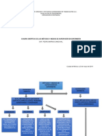 Cuadro Sinóptico de Los Métodos y Medios de Supervisión en Enfermería